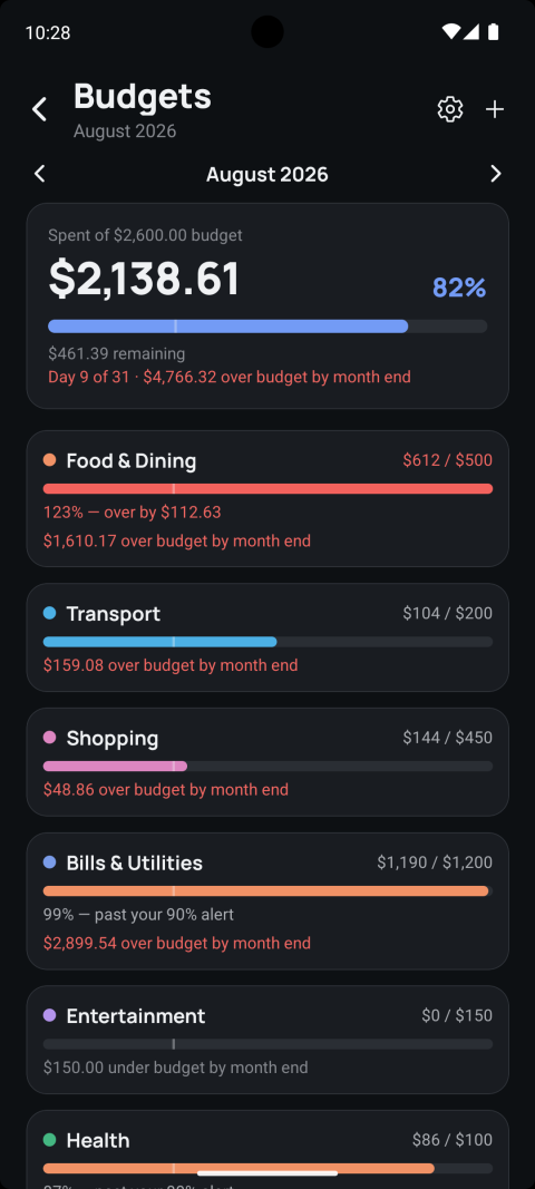 Budgets screen for August 2026 showing per-category limits, an over-budget alert, and month-end pace projections