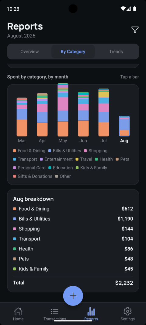 Reports By Category tab: stacked bar chart of spend per category across six months