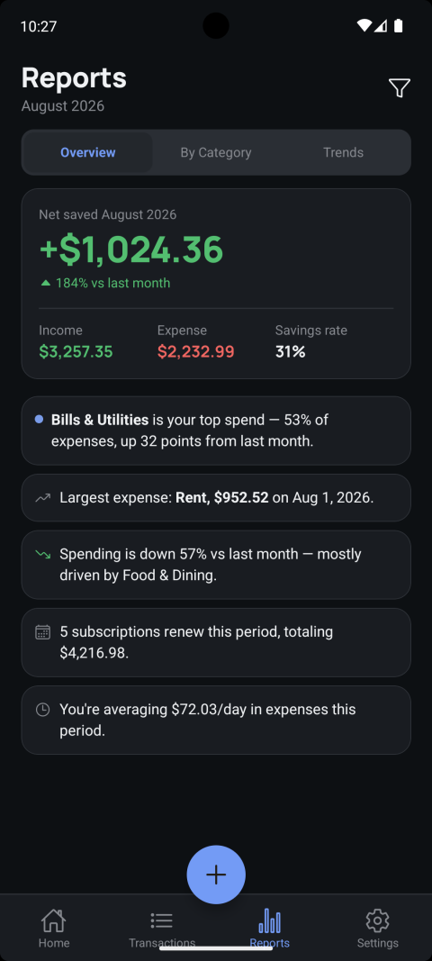 Reports Overview tab: net saved, income vs expense, and auto-generated insights