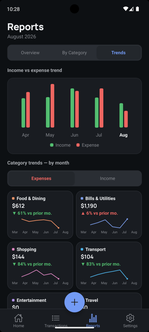 Reports Trends tab: income vs expense trend and per-category trend lines